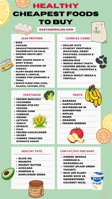 cheap foods to buy that are healthy